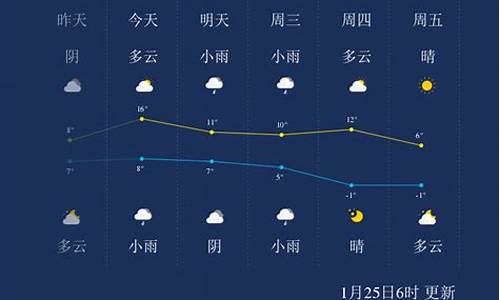 绍兴市未来一周天气_绍兴未来一周天气怎么样呀天气预报查询