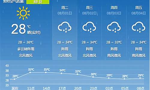 桂林天气预报15天准确率_桂林天气预报1