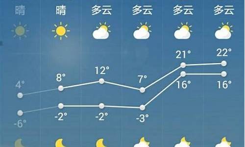 菏泽天气预报7天一周_菏泽一周天气预报七