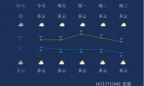 桂林未来30天天气预报最准确_桂林天气30天预报最新