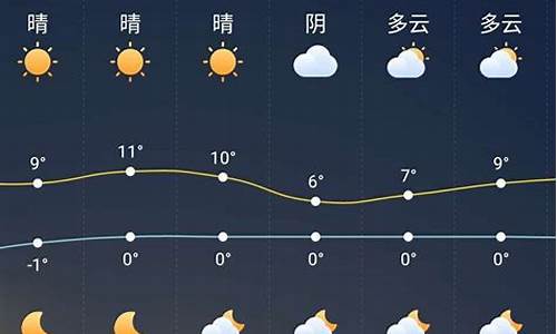 北戴河未来一周天气预测最新_北戴河未来天气预报15天天气预报