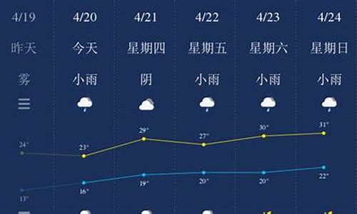 南平顺昌天气预报15天_南平顺昌天气预报15天准确