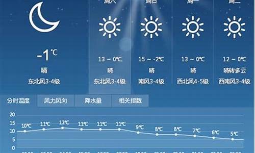 未来白城市一周天气预报15天_白城市天气预报未来15天