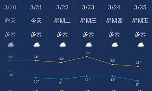 丽江天气预报一周天气查询结果_丽江天气预报15天查询