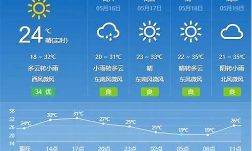 楚雄天气预报30天准确 一个月_楚雄天气预报30天