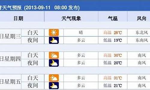 东营天气预报20天_东营天气30天预报