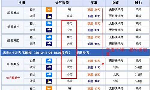 南昌未来15天天气_南昌未来15天天气预报情况表