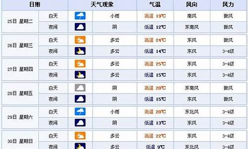 合肥天气预报查询结果_天气查询 合肥