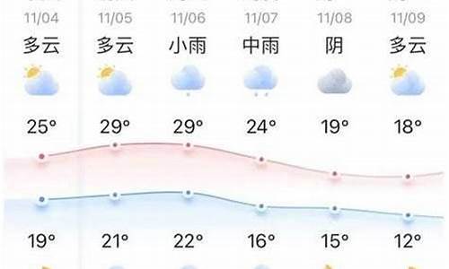 深州市天气预报十五天查询_深州市天气预报十五天