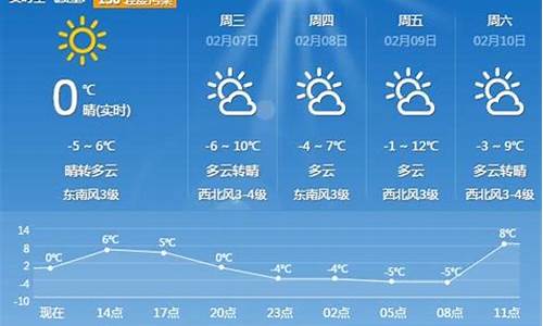 平顶山未来30天天气_平顶山未来30天天气预报最准确