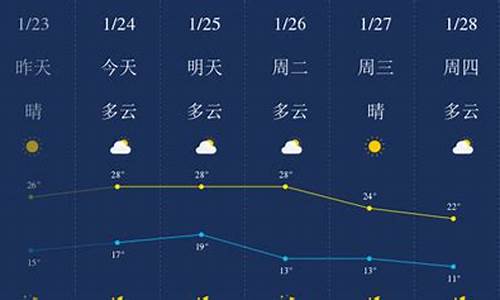 惠州近一周天气预报15天_惠州最近15天天气