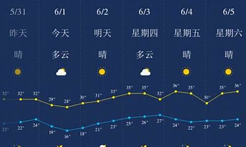 武汉天气预报查询一周7天_武汉天气预报一周七天十天十五天