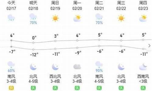 呼和浩特天气预报查询一周15天_呼和浩特一周天气15天天气预报情况