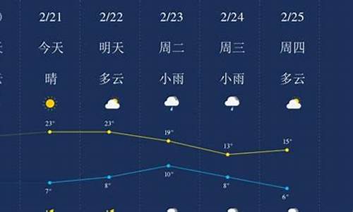 广元一周天气_广元一周天气预报15天