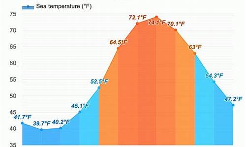 纽约天气预报30天及穿衣指数查询_纽约天气预报