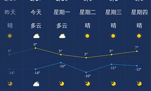 大同天气预报_大同天气预报7天准确