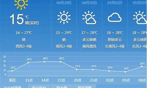 太原近40天天气预报_太原近40天天气预报情况