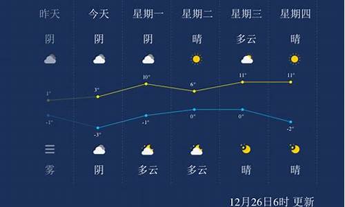 安徽省池州市天气预报今天白天_今天池州天气预报24小时