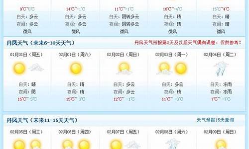 2022年一月份天气_2022年一月份天气预报