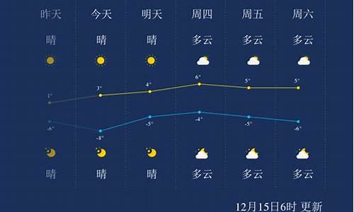 山东聊城一周天气预报查询_山东聊城一周天气预报