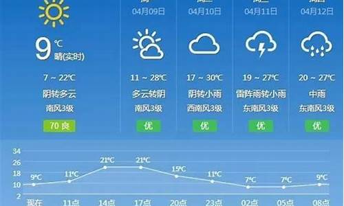 抚州天气预报15天2345_抚州天气预报15天当地天气查询