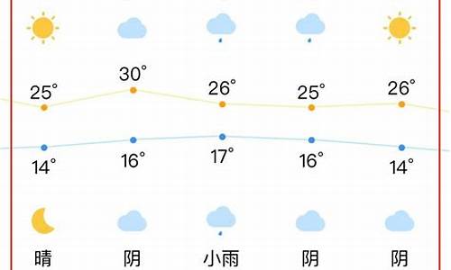 一周天气预报合肥15天详情图_一周天气预报合肥15天详情