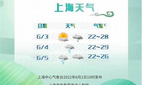 查一下焦作天气预报_端午节焦作天气预报一周天气情况