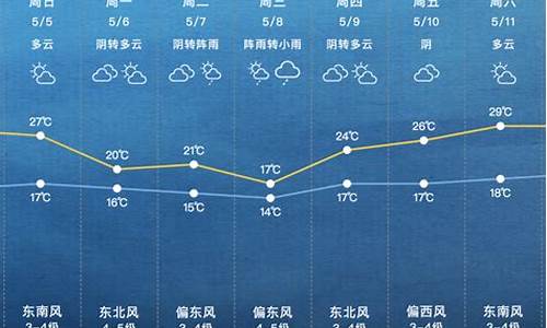 下周上海天气_下周上海天气预报最新