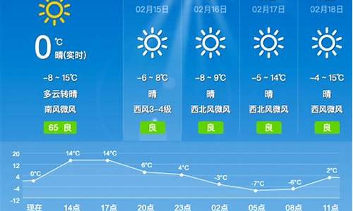 沁县天气预报30天准确_沁县天气预报30天