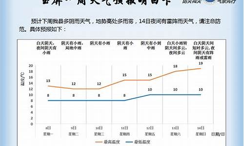 玉屏今天未来24小时天气预报_玉屏最近一周天气