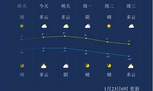 张家口一周天气预报15天情况分析表_张家口一周的天气情况