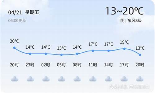 枣庄市今天天气_今日枣庄天气