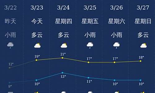 南充天气预报30天查询最新消息及时间_南充天气预报30天查询