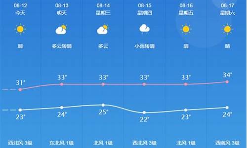 桐城天气预报_最准天气预报软件排名第一