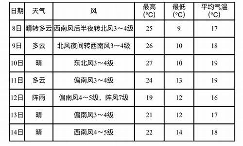 鲅鱼圈天气预报40天准确一览表_鲅鱼圈天气预报40天