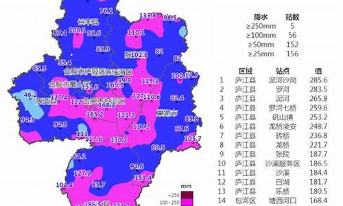 合肥降雨量查询_合肥降雨量查询系统