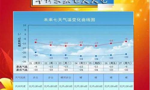 绥中天气预报一周7天_绥中天气预报一周7天10天15天查询