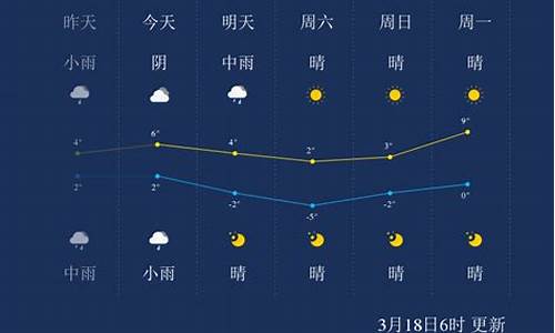 鄂尔多斯市天气预报一周天气情况最新_鄂尔多斯市天气预报一周天气情况最新消息