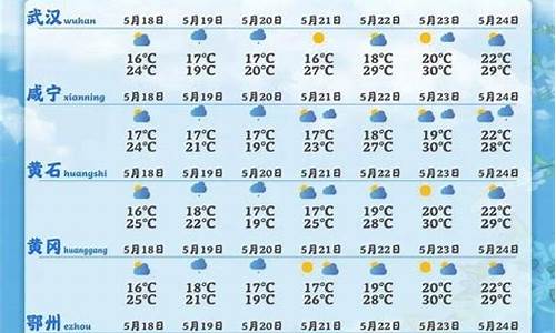 鄂州市天气预报15天_鄂州市天气预报15天