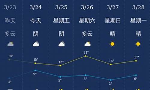 石家庄今天天气预报_石家庄今天天气预报实时查询