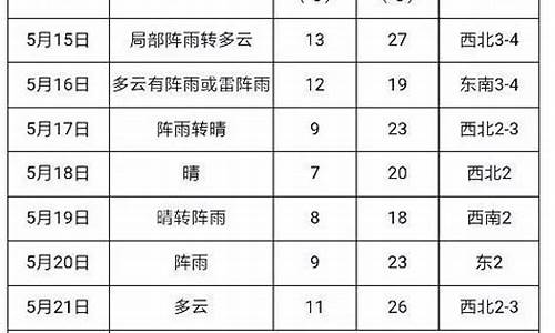 建三江天气预报7天_建三江天气预报7天气