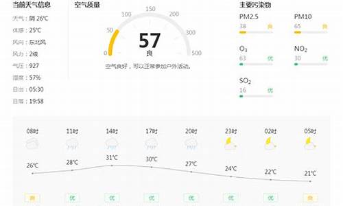 铜川天气24小时预报_铜川的天气预报