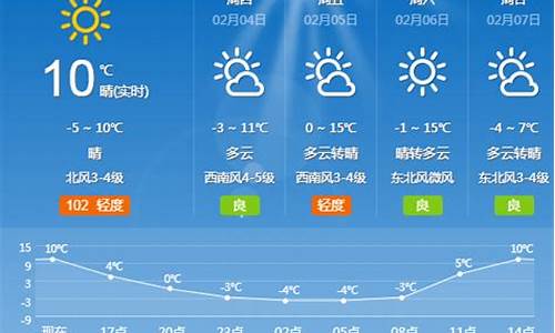 夏津天气预报近30天查询_夏津天气预报15天中国天气网