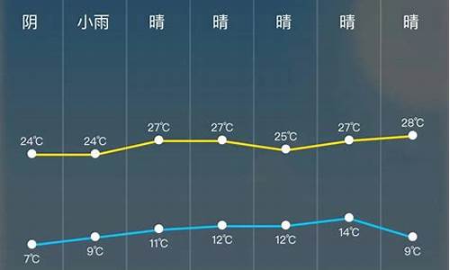 24小时天气预报分时段本地_24小时天气预报情况