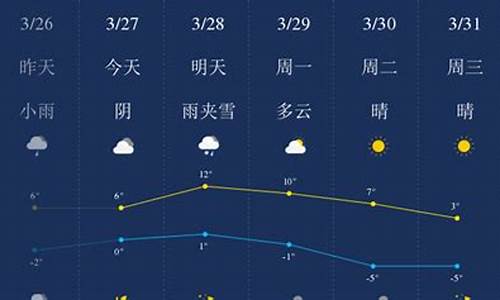 北屯天气_北屯天气预报30天查询结果