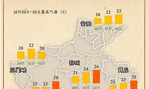 河南南召天气预报30天_河南南召天气预报15天查询(半个月)