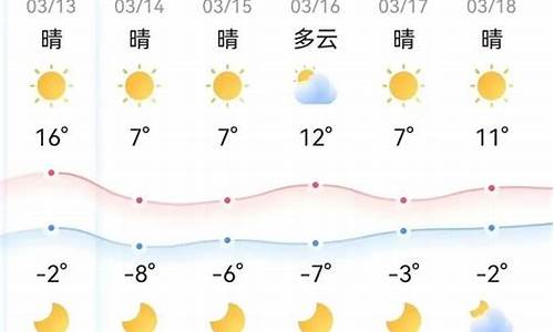 鄂尔多斯市天气预报一周天气_鄂尔多斯市天气预报一周天气情况