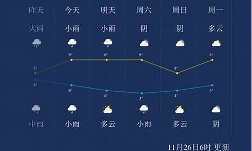 马鞍山市天气预报一周7天_马鞍山天气预报15天最新更新的