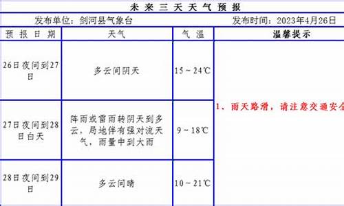 剑河天气预报_剑河天气预报一周天气