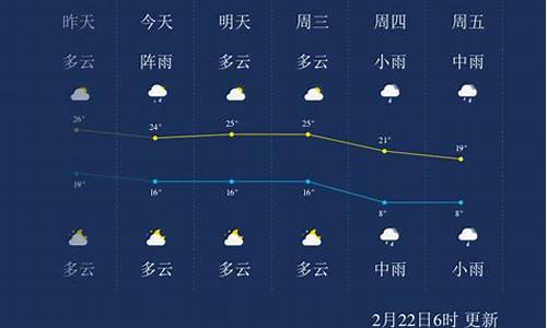 郴州天气_郴州天气40天